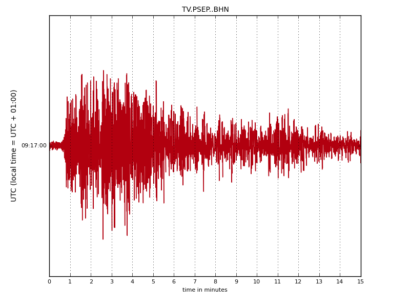 Seismic record of the Mw 7.5 earthquake in Afghanistan (10/26/2015) obtained by SEP seismometer
