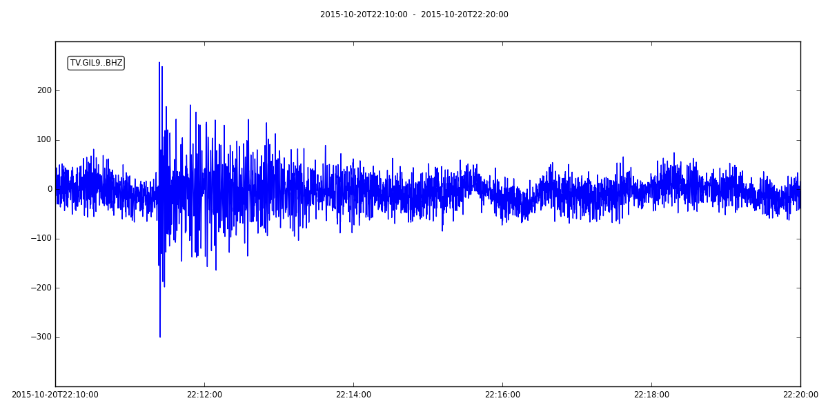 The Slinky and the Vanuatu Islands earthquake