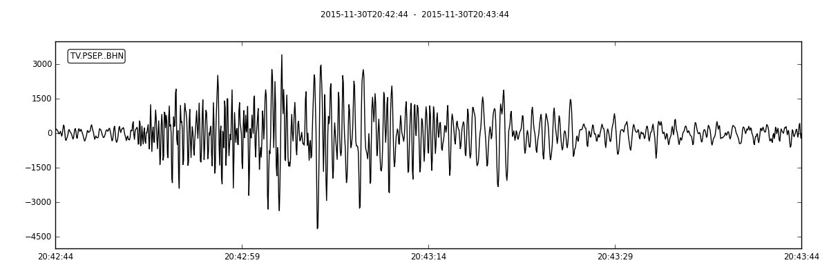 ML 2.1earthquake, 11/30/2015, high pass filter at 1 Hz recorded by SEP installed in Pisa, via della Faggiola.