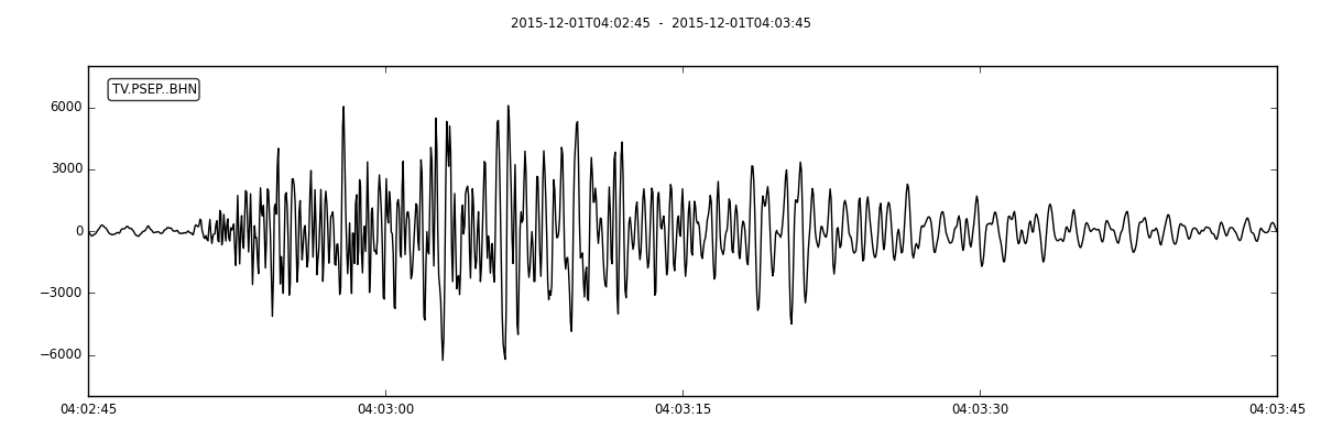 Earthquakes along the northern Tuscan coast